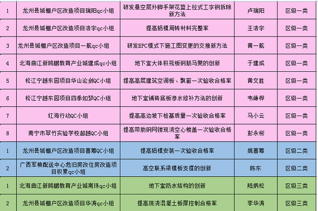 获奖明细列表。。。（修图）.png